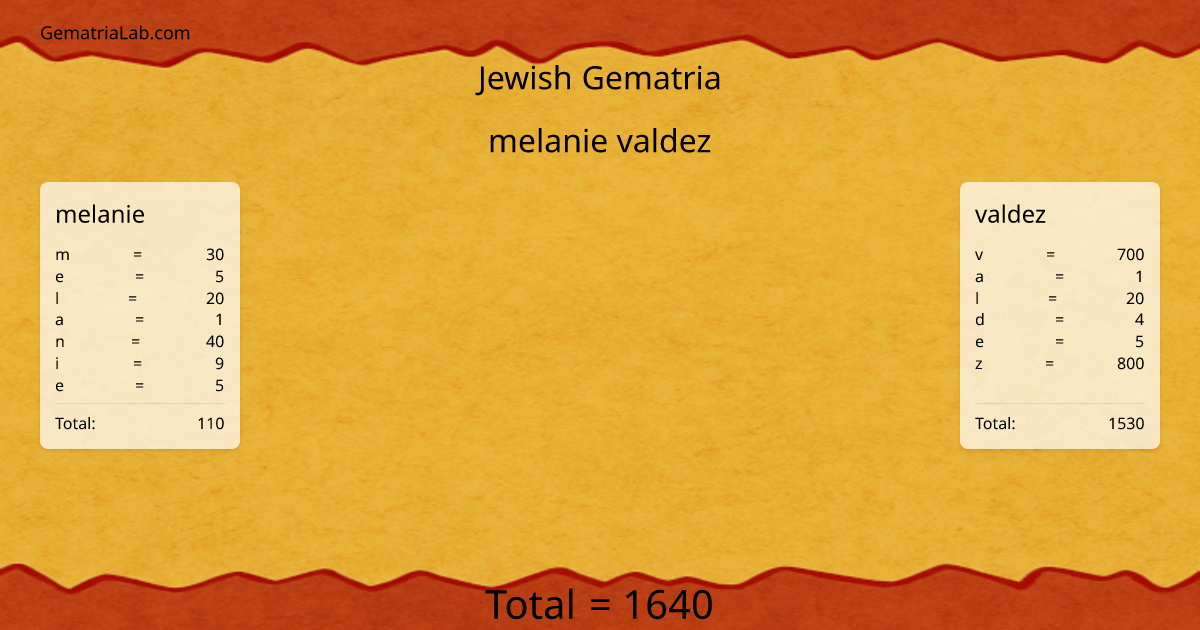melanie valdez in jewish Gematria